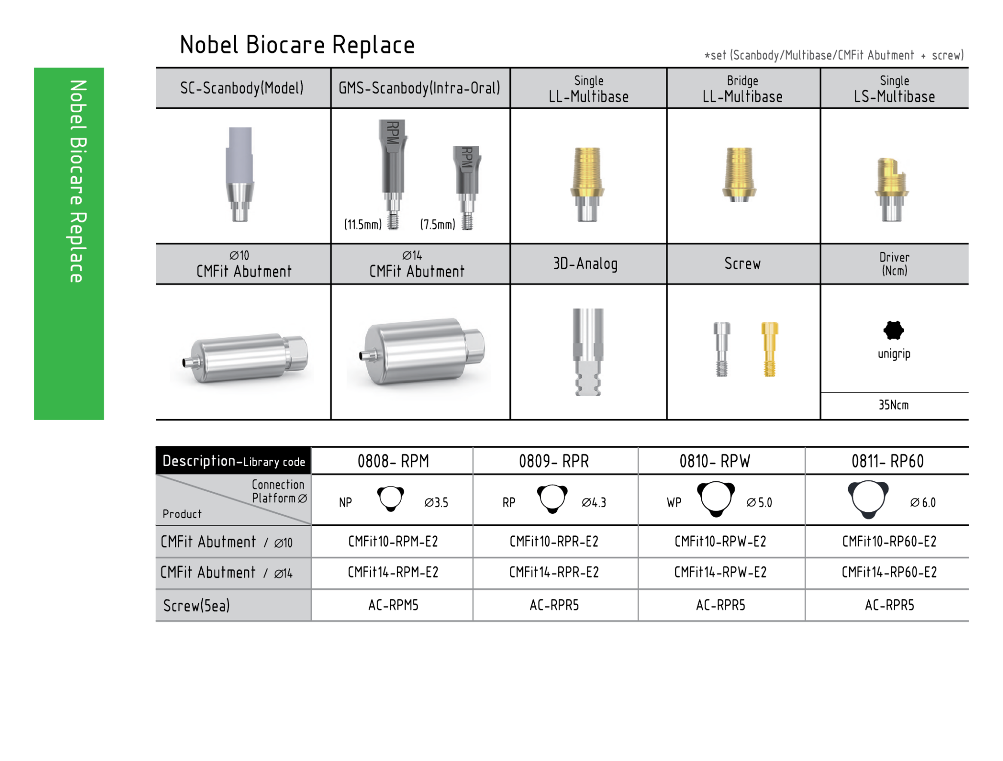 Nobel Rp Color Code Premill Nobel Biocare Replace RP : size 4.1mm (RPR) – Mekong Dental ...